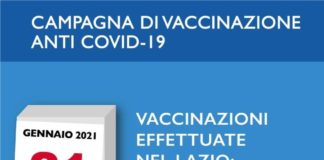 Coronavirus, bollettino della Regione Lazio del 17 Gennaio