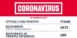 Coronavirus, bollettino della Regione Lazio del 22 Gennaio