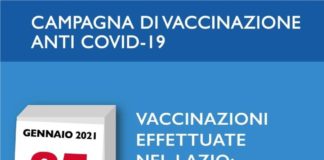 Coronavirus, bollettino della Regione Lazio del 25 Gennaio