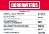 Coronavirus, bollettino della Regione Lazio del 28 Gennaio