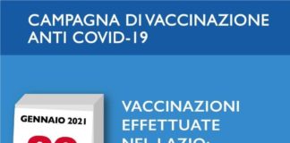 Coronavirus, 130 nuovi casi positivi e 8 decessi il 29 Gennaio in Asl Roma 6