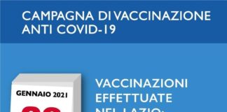Coronavirus, 197 nuovi casi positivi e 4 decessi il 28 Gennaio in Asl Roma 6