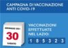 Coronavirus, bollettino della Regione Lazio del 30 Gennaio