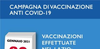 Coronavirus, bollettino della Regione Lazio del 30 Gennaio