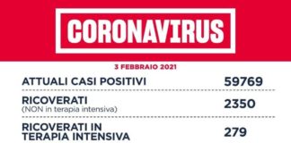 Coronavirus, 252 nuovi casi positivi e 7 decessi il 3 Febbraio in Asl Roma 6