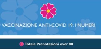 Coronavirus, bollettino della Regione Lazio del 3 Febbraio