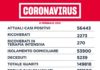 Coronavirus, bollettino della Regione Lazio del 6 Febbraio