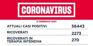 Coronavirus, bollettino della Regione Lazio del 6 Febbraio