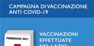 Coronavirus, 136 nuovi casi positivi e 6 decessi il 5 Febbraio in Asl Roma 6