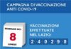 Coronavirus, 84 nuovi casi positivi e 4 decessi l’8 Febbraio in Asl Roma 6