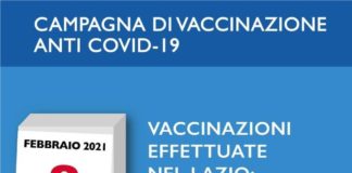 Coronavirus, 84 nuovi casi positivi e 4 decessi l’8 Febbraio in Asl Roma 6