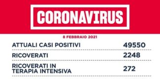 Coronavirus, bollettino della Regione Lazio del 8 Febbraio