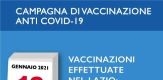 Coronavirus, 176 nuovi casi positivi e 8 decessi il 10 Febbraio in Asl Roma 6