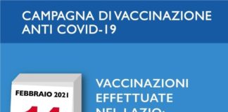 Coronavirus, bollettino della Regione Lazio del 14 Febbraio