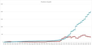 Pomezia, cittadina deceduta per il Covid