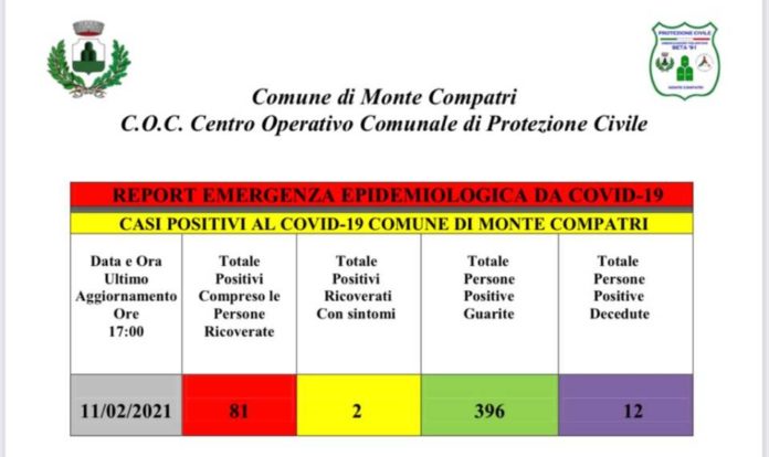 covid_11_feb_,monte_compatri