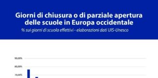 La società non può accettare una scuola senza speranza giorni_chiusura_scuole