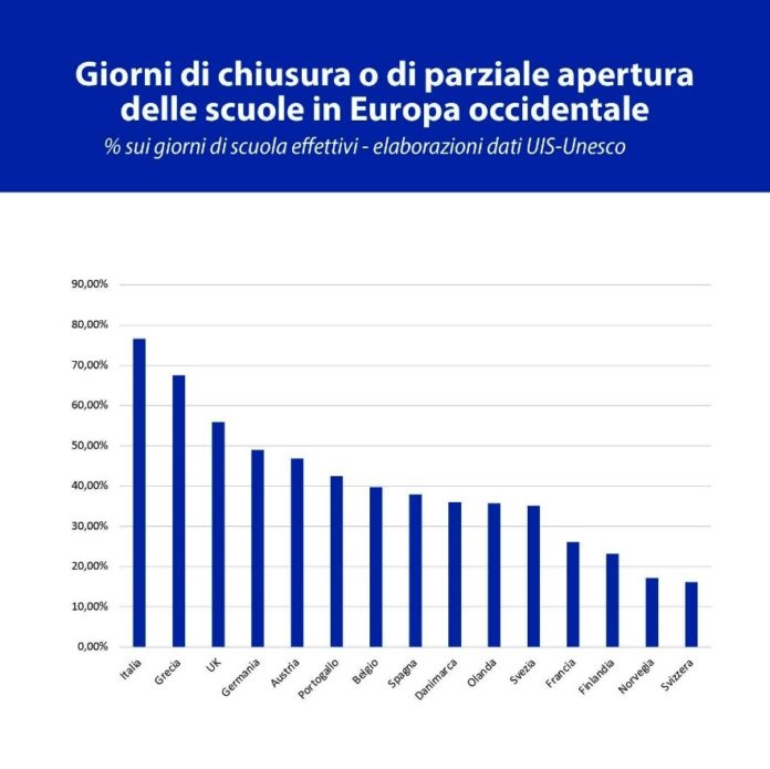 giorni_chiusura_scuole