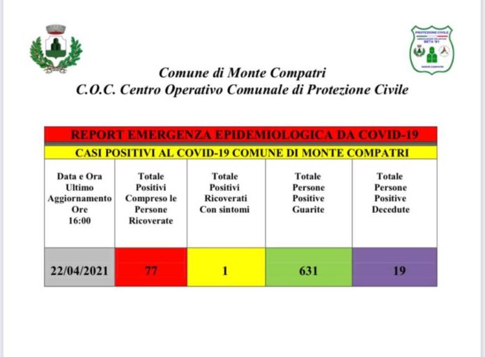 covid_22_4_monte_compatri