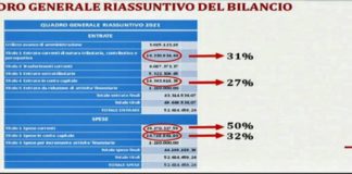 Consiglio comunale Grottaferrata, approvato il Dup e il bilancio di previsione bilancio_grotta