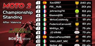 Daniele Zumbo, grande prova di forza in Moto2 calss.finale.moto2.hulk