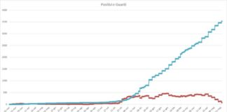 Pomezia, al via prenotazioni vaccino presso la Farmacia comunale n.2