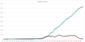 Pomezia, il cordoglio dell’Amministrazione per 3 cittadini deceduti