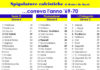 Spigolature calcistiche “… correva l’anno ’69-70”