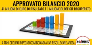 Approvato bilancio 2020 Ardea