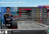 Show a due ruote, F1it_Hulk secondo nell’EU Pro Championship