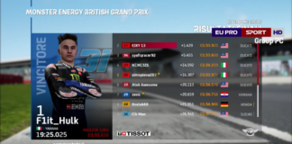 Show a due ruote, F1it_Hulk secondo nell’EU Pro Championship
