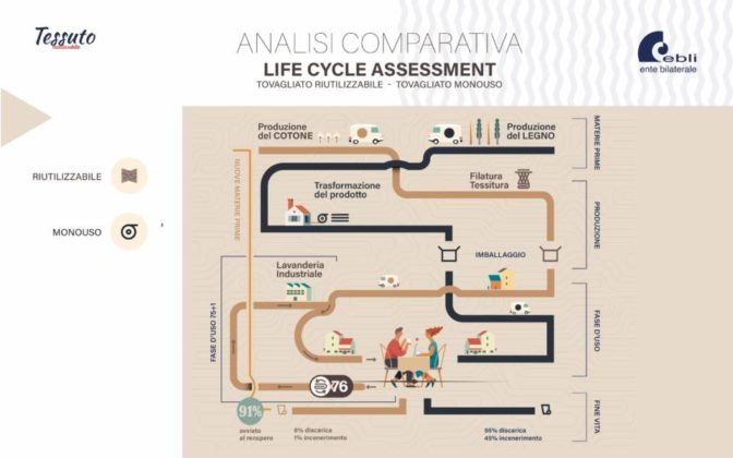 tessutoriutilizzabile