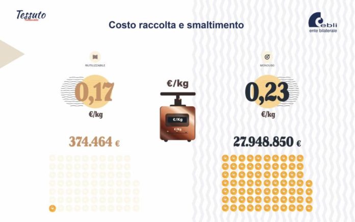 tessutoriutilizzabile