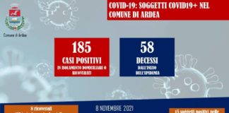 Ardea, l’aggiornamento casi Covid19 dell’8 Novembre
