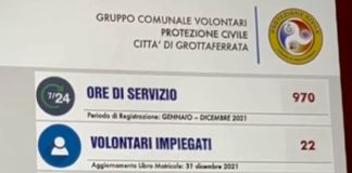 Approvato il nuovo regolamento della Protezione Civile