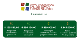 CS GAL: “Finanziati progetti per il territorio per oltre 4 milioni”