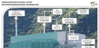 ECCO LE BALLE CHE I POLITICI (DA STRAPAZZO) RACCONTANO SUL MERAVIGLIOSO INCENERITORE DI BOLZANO