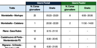 Parte la riqualificazione della ferrovia Roma – Viterbo